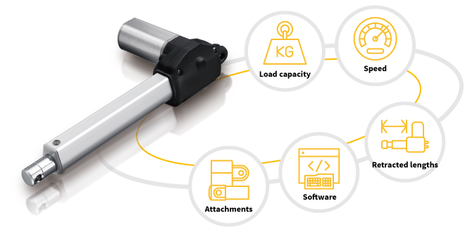 Tailoring Solutions to Your Unique Needs-Electric Actuator Solutions for Recliners and Sofas